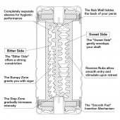 Мастурбатор Double Hole CUP U.S. - Tenga - в Таганроге купить с доставкой