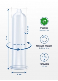 Презервативы MY.SIZE размер 47 - 3 шт. - My.Size - купить с доставкой в Таганроге Презервативы MY.SIZE размер 47 - 3 шт. - My.Size - купить с доставкой в Таганроге