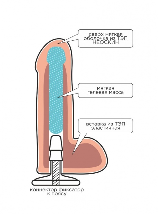 Телесная насадка Harness с коннектором - 19 см. - LOVETOY (А-Полимер) - купить с доставкой в Таганроге